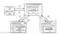 Fig. 01 - Selective proxying in domain name systems