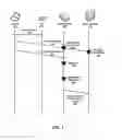 Fig. 04 - Method to control dynamic host configuration protocol pool exhaustion in dynamic network environments