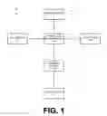 Fig. 02 - Client device address assignment following authentication
