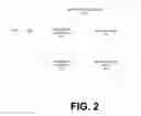 Fig. 03 - Client device address assignment following authentication