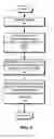 Fig. 07 - Global VLAN services