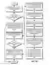 Fig. 09 - Global VLAN services