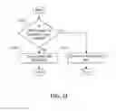 Fig. 26 - System and method for responding to aggressive behavior associated with wireless devices