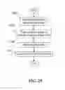 Fig. 28 - System and method for responding to aggressive behavior associated with wireless devices