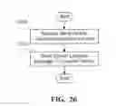 Fig. 29 - System and method for responding to aggressive behavior associated with wireless devices