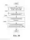 Fig. 33 - System and method for responding to aggressive behavior associated with wireless devices