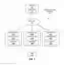 Fig. 02 - Content-based association of device to user