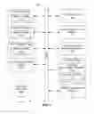 Fig. 08 - Content-based association of device to user