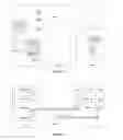 Fig. 02 - Secure network communication