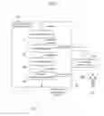 Fig. 03 - Methods and systems for non-intrusive analysis of secure communications