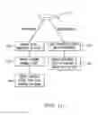 Fig. 10 - System and method for wireless data protection