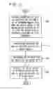 Fig. 11 - System and method for wireless data protection