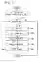 Fig. 14 - System and method for wireless data protection