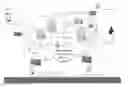 Fig. 01 - SECURE MOBILE CONTACT SYSTEM (SMCS)