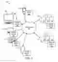 Fig. 02 - User authentication in separate authentication channels