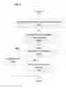 Fig. 04 - Placing a user account in escrow