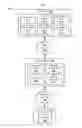 Fig. 02 - Trusted communication session and content delivery