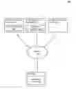 Fig. 01 - Automated password generation and change