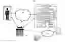 Fig. 01 - Systems and methods for combined OTP and KBA identity authentication
