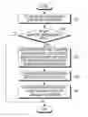 Fig. 01 - Electronic device and method of transceiving data