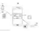 Fig. 01 - Device and method of setting or removing security on content