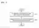 Fig. 04 - Device and method of setting or removing security on content