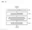 Fig. 07 - Device and method of setting or removing security on content