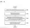 Fig. 09 - Device and method of setting or removing security on content