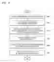Fig. 10 - Device and method of setting or removing security on content