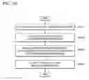 Fig. 24 - Device and method of setting or removing security on content