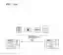Fig. 29 - Device and method of setting or removing security on content