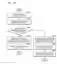 Fig. 35 - Device and method of setting or removing security on content