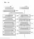 Fig. 55 - Device and method of setting or removing security on content