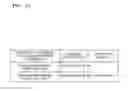 Fig. 58 - Device and method of setting or removing security on content