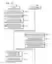 Fig. 68 - Device and method of setting or removing security on content