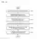 Fig. 82 - Device and method of setting or removing security on content