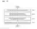 Fig. 83 - Device and method of setting or removing security on content