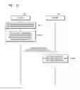 Fig. 92 - Device and method of setting or removing security on content