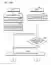 Fig. 97 - Device and method of setting or removing security on content