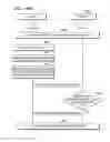 Fig. 98 - Device and method of setting or removing security on content