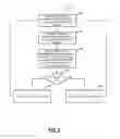 Fig. 09 - Zero day threat detection based on fast flux detection and aggregation