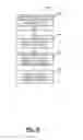 Fig. 10 - Zero day threat detection based on fast flux detection and aggregation