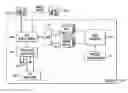 Fig. 01 - Protected graphical user interface for role-based application and data access