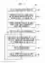 Fig. 04 - Protected graphical user interface for role-based application and data access