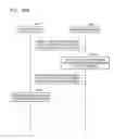Fig. 104 - Method and apparatus for sharing data