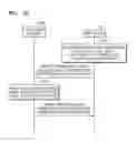 Fig. 11 - Method and apparatus for sharing data