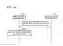 Fig. 37 - Method and apparatus for sharing data