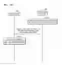 Fig. 40 - Method and apparatus for sharing data