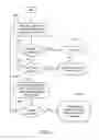 Fig. 05 - Accessing privileged objects in a server environment