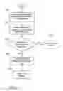 Fig. 06 - Accessing privileged objects in a server environment